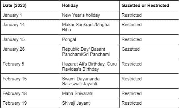 all indian festivals list