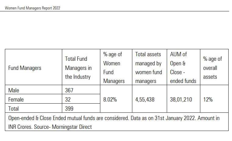 Women in Indian Mutual Fund Industry