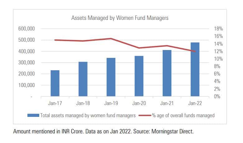Women in Indian Mutual Fund Industry
