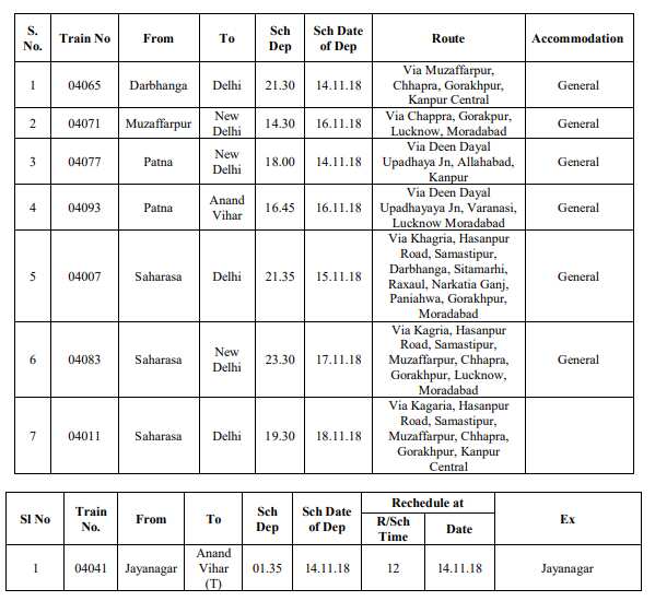 chhath special trains