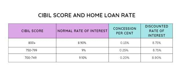 Home Loan Tips: Banks use THIS tool to approve loans at lower interest rate — Check details