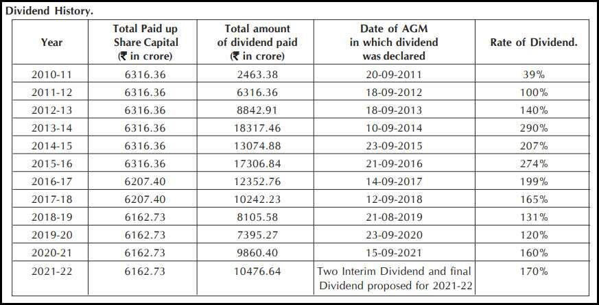 Coal India Dividend 2022 Check Record Date Amount And Payment Date 
