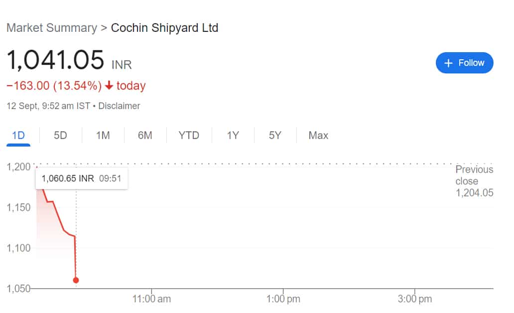 cochin shipyard share price nse 