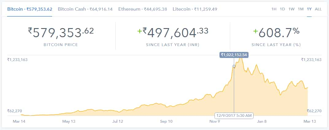 How To Pay Tax On Bitcoin In India Check In 3 Steps With This New - 