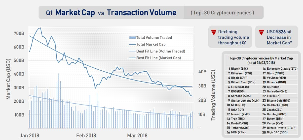 Rip Cryptocurrencies Bitcoin Ethereum Ripple Bubble Bursts But Are Cryptos Really Dead Zee Business