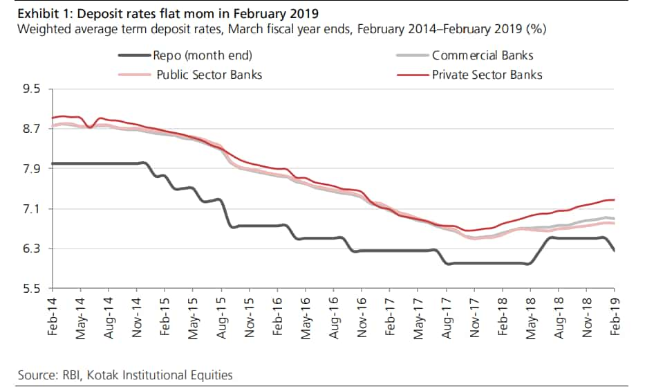 Sbi Vs Hdfc Bank Vs Icici Bank Fd Rates Lenders To Hike Your Deposit Rates Going Forward This 3209