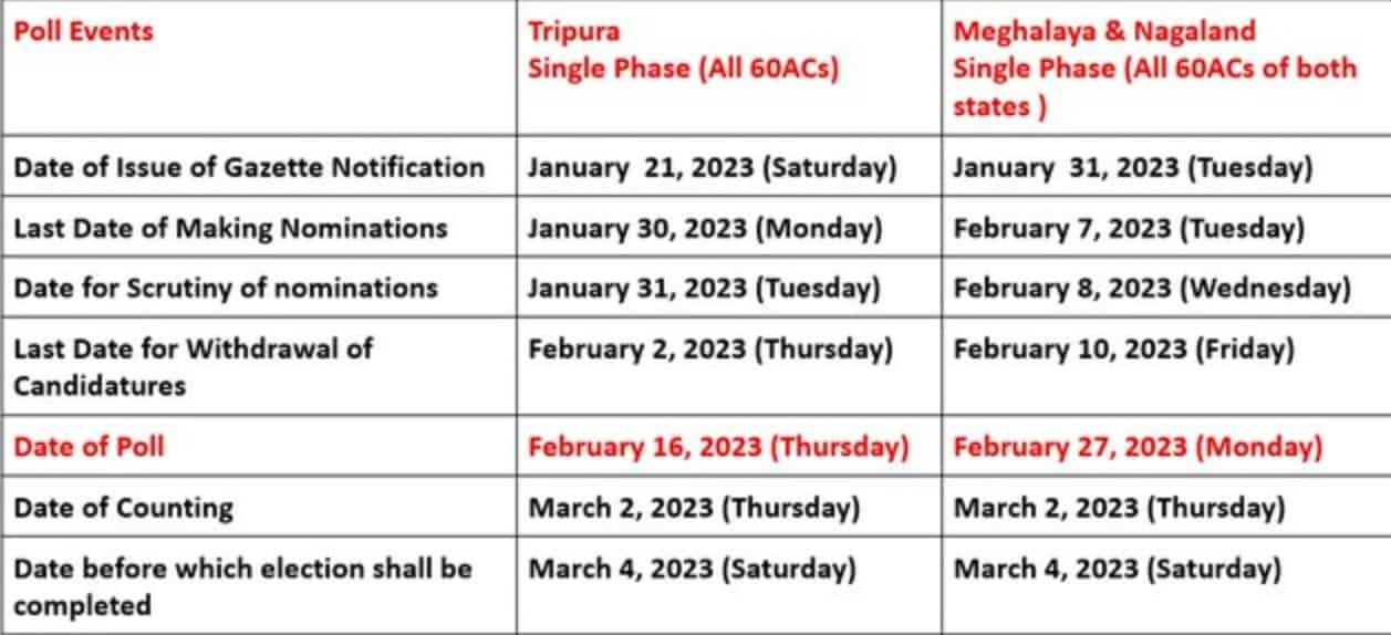 nagaland election, nagaland assembly election, nagaland assembly election date, nagaland assembly election result 2023, election 2023, election commission, nagaland election, nagaland assembly election 2023, election commission of india,nagaland 2023 elec