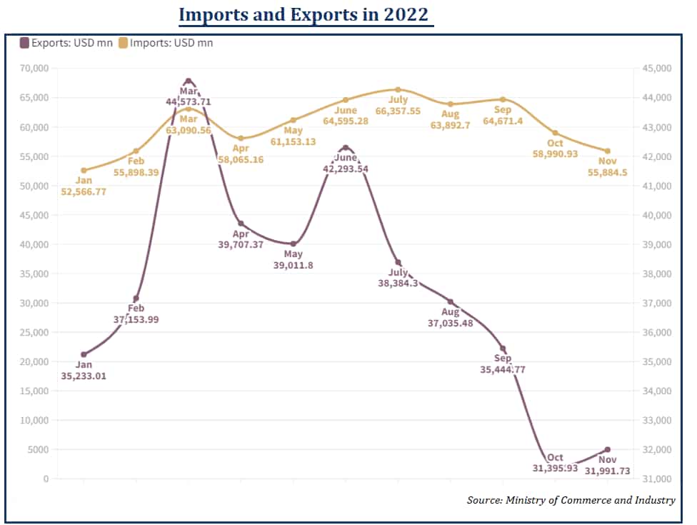 import-export-in-india
