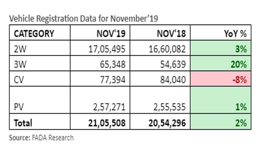 Vehicle Registration Chart