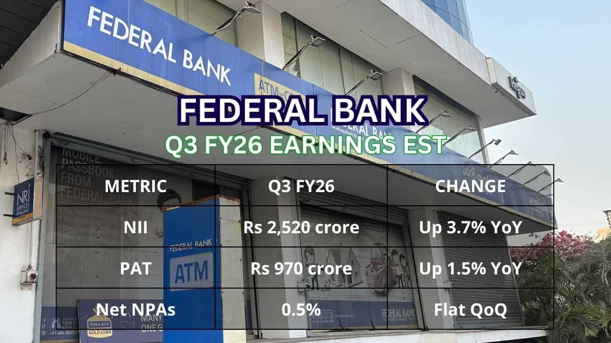 federal bank q3 fy26 results date