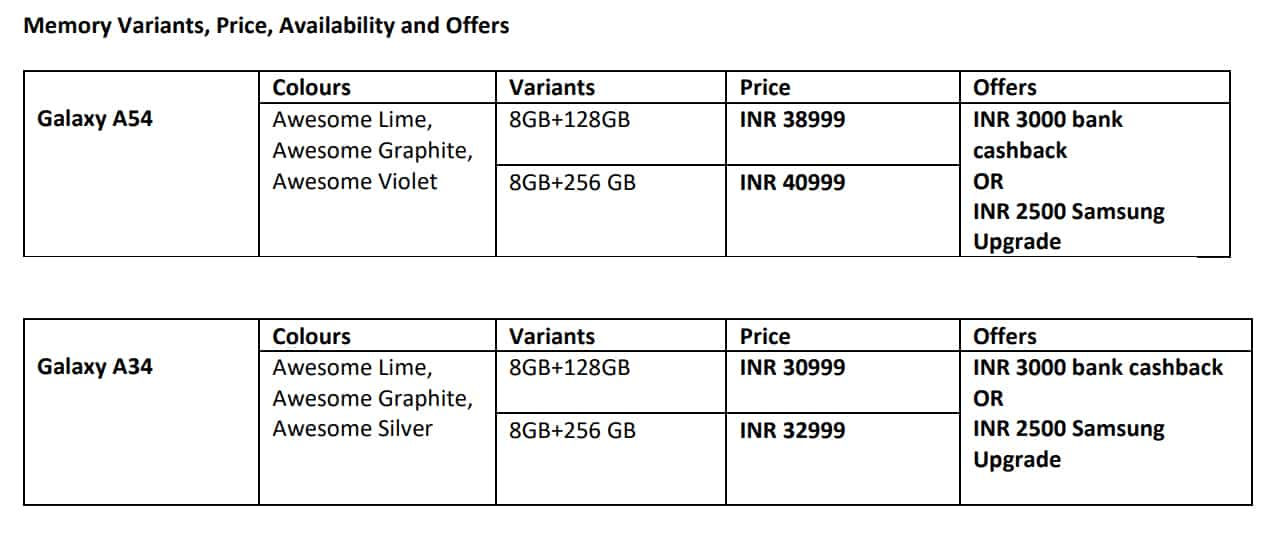 Galaxy A54 5G Awesome Graphite 128GB, Specs & Details