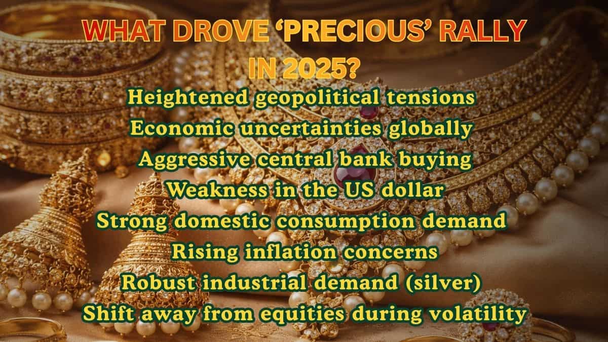 MCX gold silver news, precious metals futures update, MCXCCL additional charges removed, MCX share price movement, gold silver 2026 rally, why MCX removed gold silver margins, effect of margin reduction on gold silver traders, gold silver futures liquidi MCX gold silver news, precious metals futures update, MCXCCL additional charges removed, MCX share price movement, gold silver 2026 rally, why MCX removed gold silver margins, effect of margin reduction on gold silver traders, gold silver futures liquidi