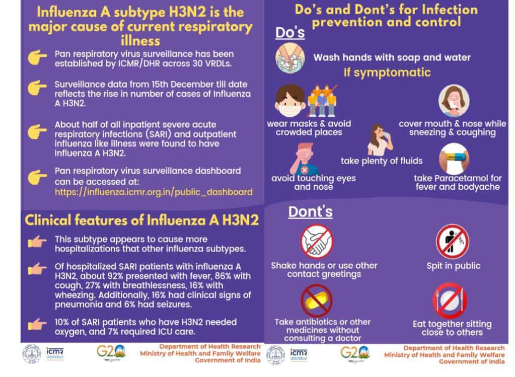 H3N2 influenza A virus: Check symptoms, treatment, prevention, vaccine, dos  and don'ts | Zee Business