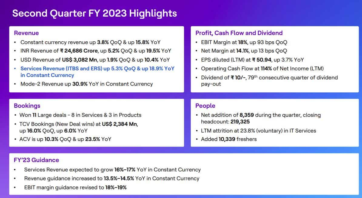 HCL TECH Quarterly Results: Q2FY23 Results 