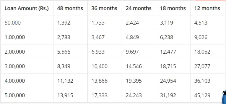 Hdfc Home Loan Emi Chart