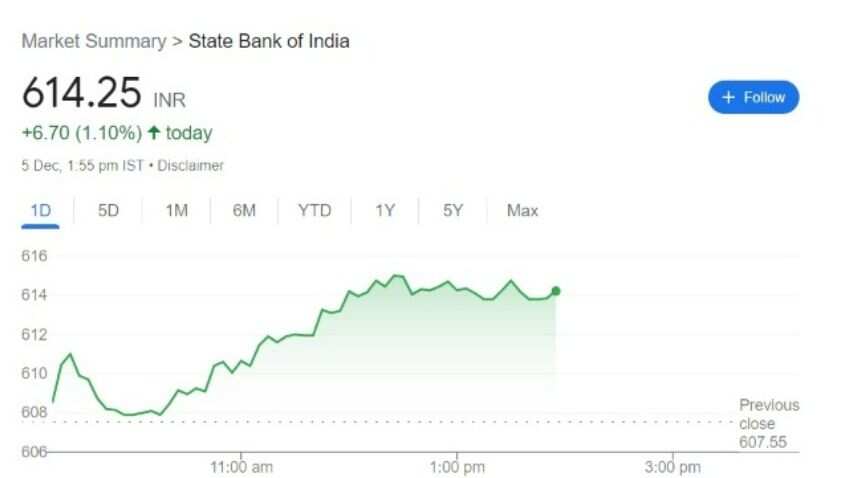 SBI Share Price Analysts See Strong Uptrend Ahead Of Budget See Up To 