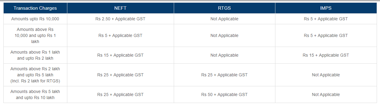 Rtgs charges outlet hdfc