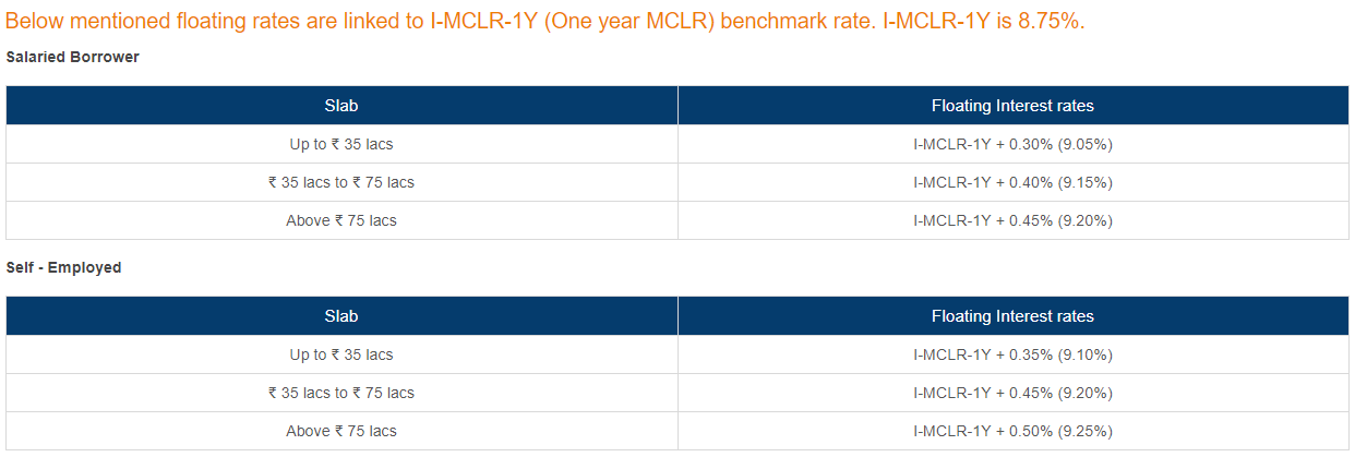 Best Home Loan Offers Compared Sbi Vs Hdfc Bank Vs Icici Bank Vs Bank Of Baroda Zee Business 1491