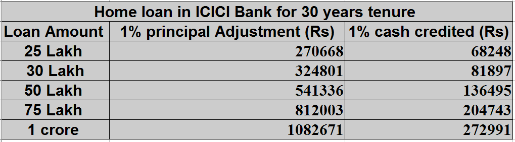 Icici personal loan emi outlet calculator