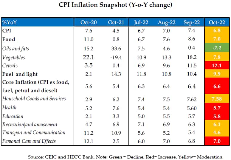 inflation-falls-in-India