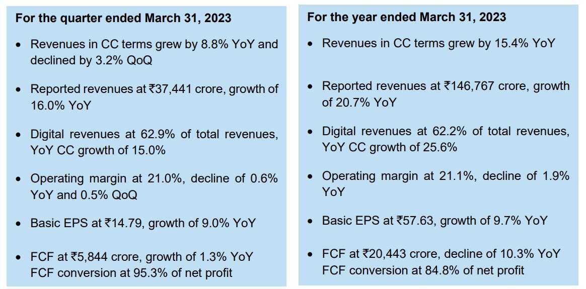 Infosys q4 numbers 2023