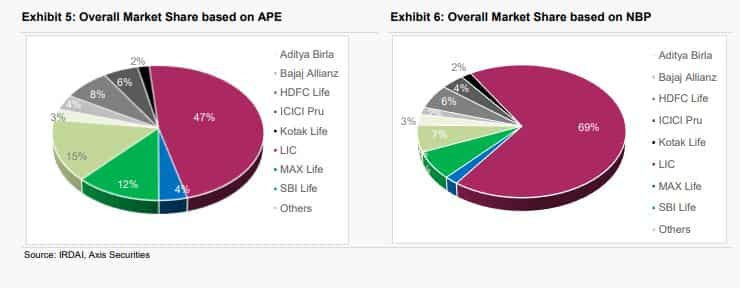 life-insurance-september-data-major-private-life-insurers-lose-market