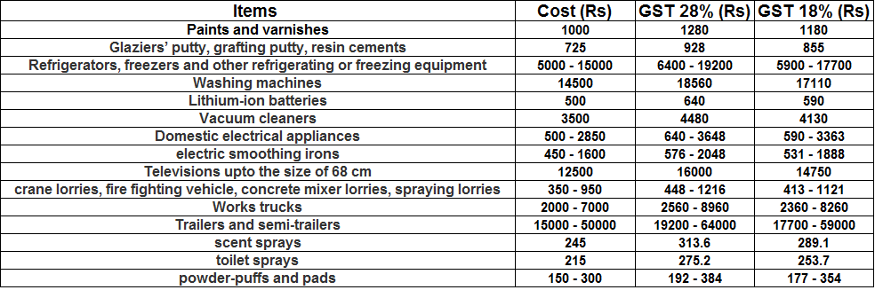 electrical items list