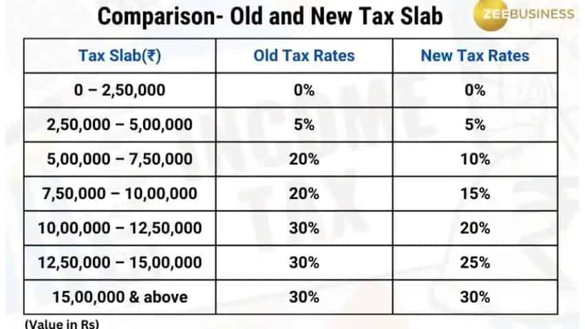 income-tax-calculation-ay-2023-24-in-hindi-pelajaran
