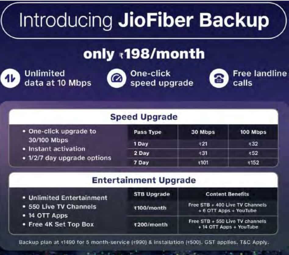 Jio Broadband Plan, jio Entry level plan, jio cheapest plans, reliance jio Broadband Back up plan