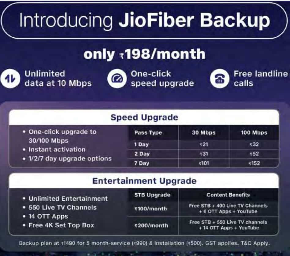 Jio Broadband Entry level Plan Launched At Rs 198 Check Internet Speed 