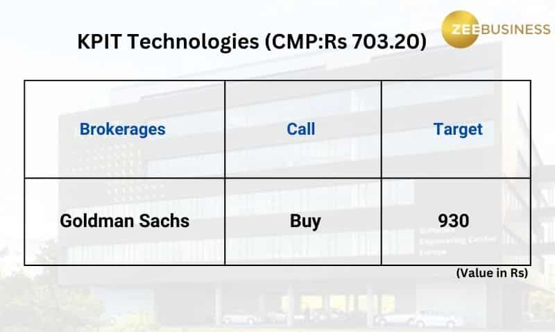 KPIT Applied sciences: Why Goldman Sachs is bullish on this software program agency?