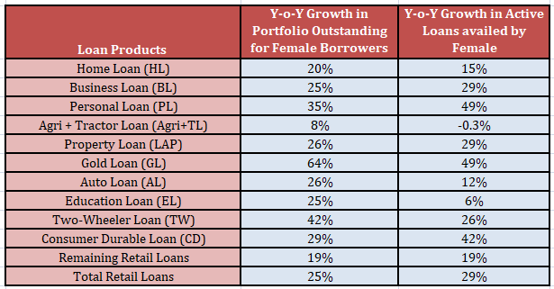 Women's- Day-2023-women-borrowers-in-India