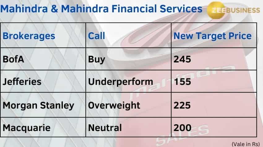 Solely consumers in Mahindra Finance shares submit in-line Q2 outcomes; brokerages blended