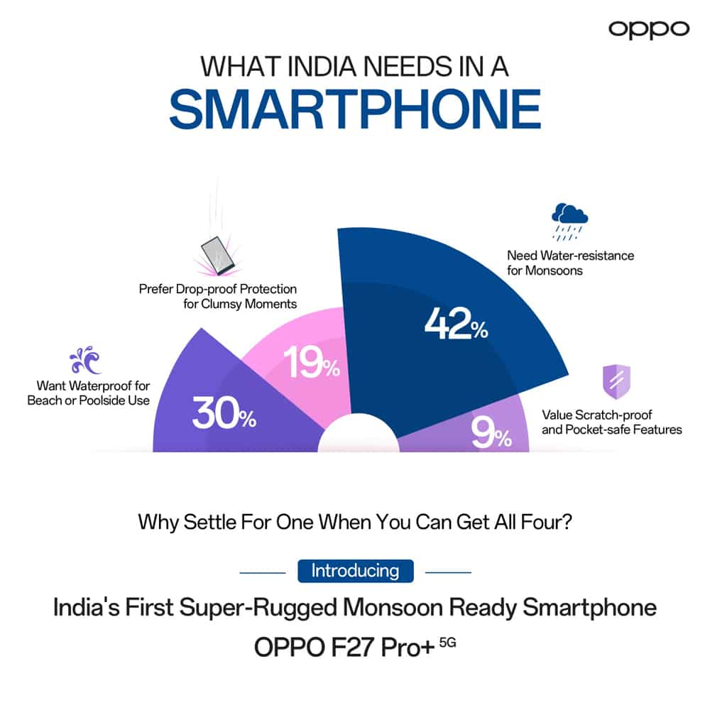 oppo f27 pro+