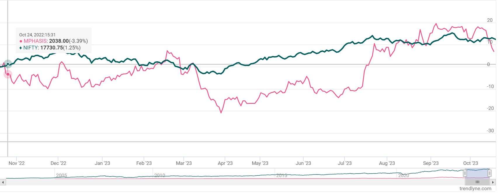 Mphasis Q2 Result Preview: PAT Likely To Rise Over 2%, Margin May ...