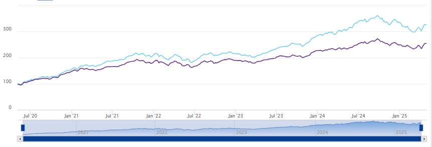 Largecap Midcap 250 Index Largecap Midcap 250 Index