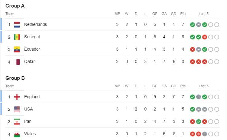 fifa world cup 2022 results table