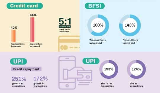 PayU's Insights Report – Festive edition