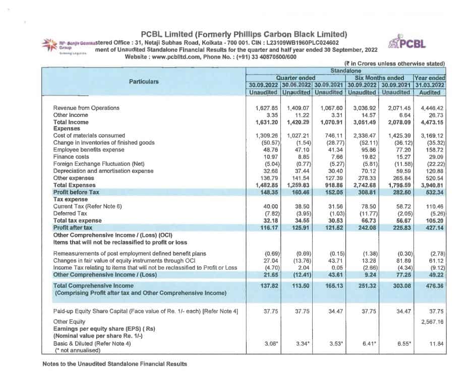 PCBL (Phillips Carbon Black Limited) Quarterly Results DECLARED! Q2FY23 Earnings OUT!