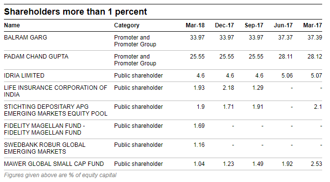 Pc jewellers share rate