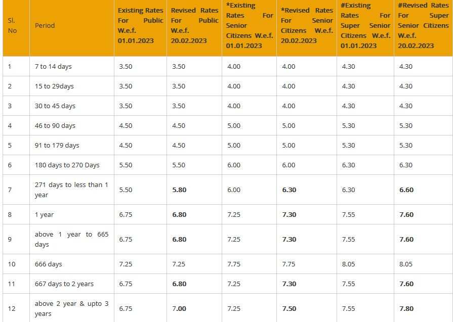 Pnb store rd calculator