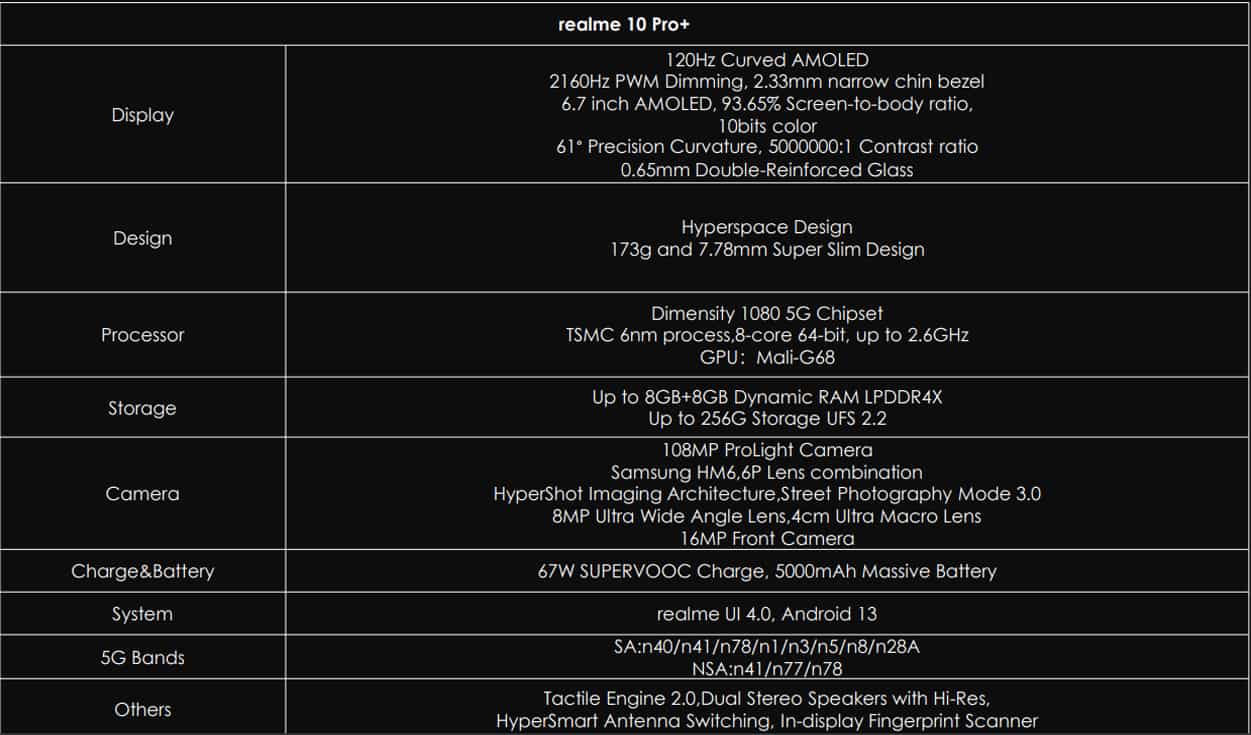 (Unlocked) Realme 10 Pro Plus 5G Dual Sim 128GB Black