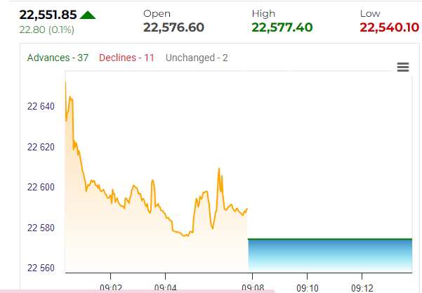Share Market Today HIGHLIGHTS | Sensex settles up 267.75 pts, Nifty ...