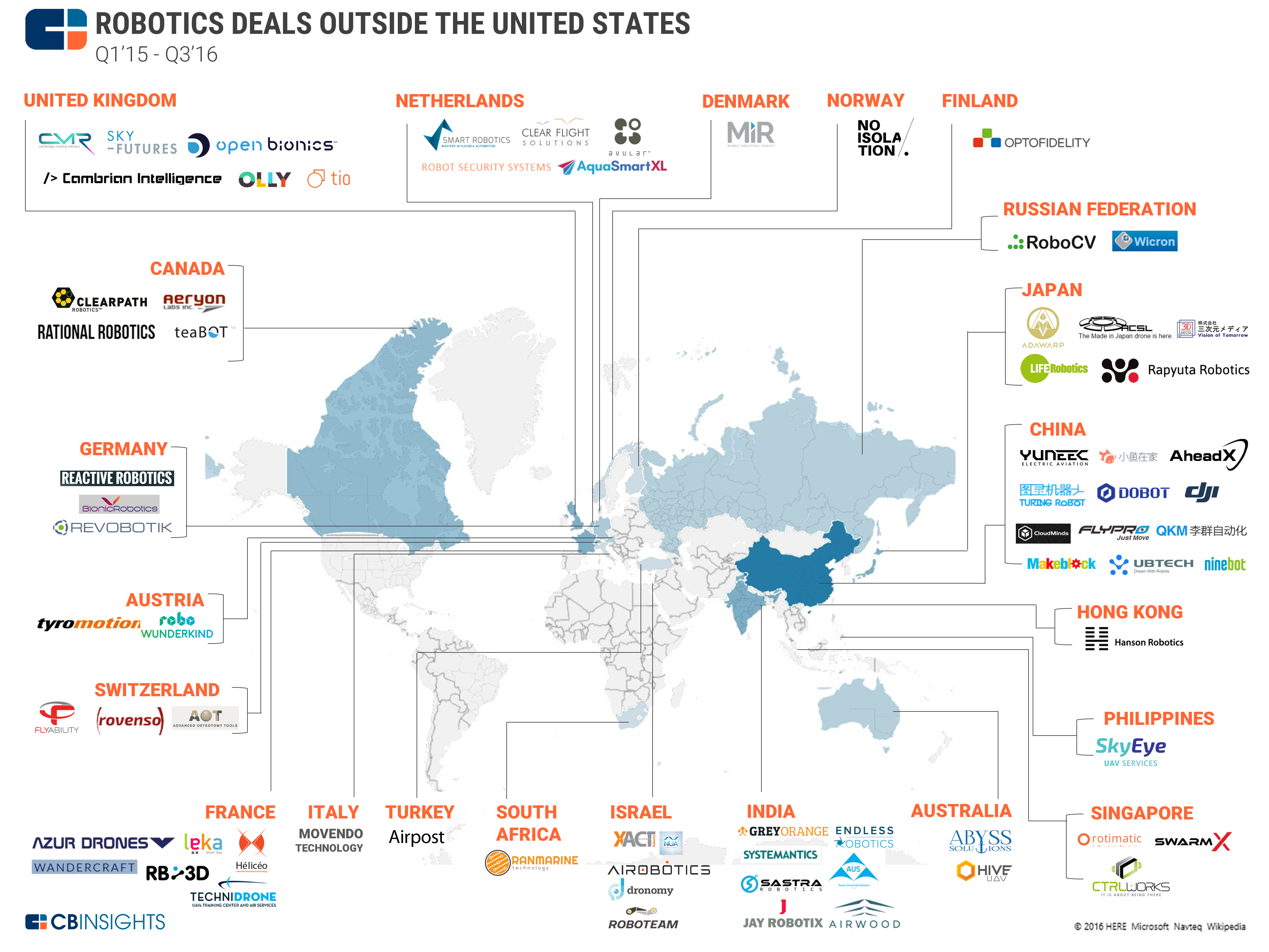 Cb best sale insights robotics