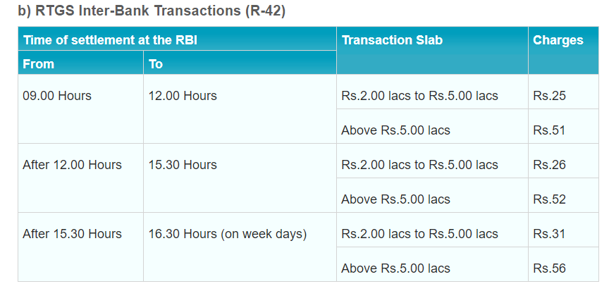 Do you carry out NEFT, RTGS, IMPS transactions? Check charges you pay ...