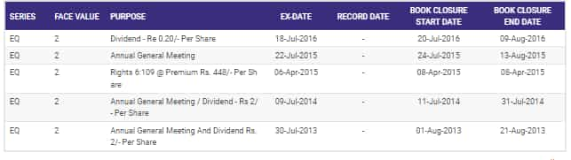 Tata Steel dividend history, payout dates, record date before 2023 -  Earnwarns - Medium