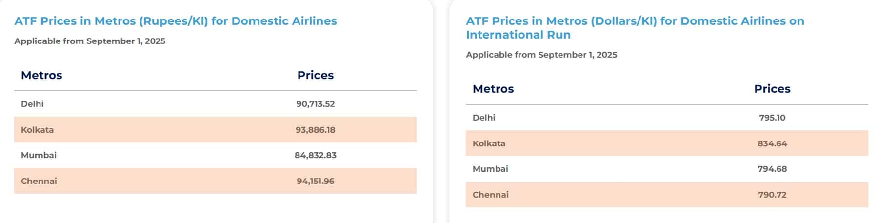 jet fuel price cut