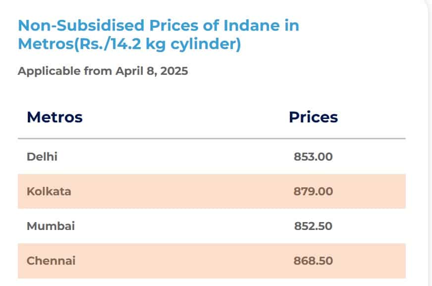 LPG Price September 2025