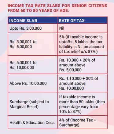 no income tax for senior citizens essay