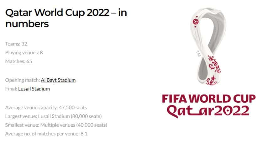 Qatar 2022 World Cup fixtures and schedule - Dates, venues and all